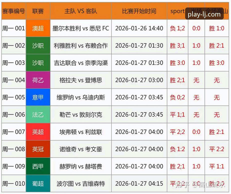 乐竞体育平台观赛指南：英格兰0-1日本冷门战局深度复盘