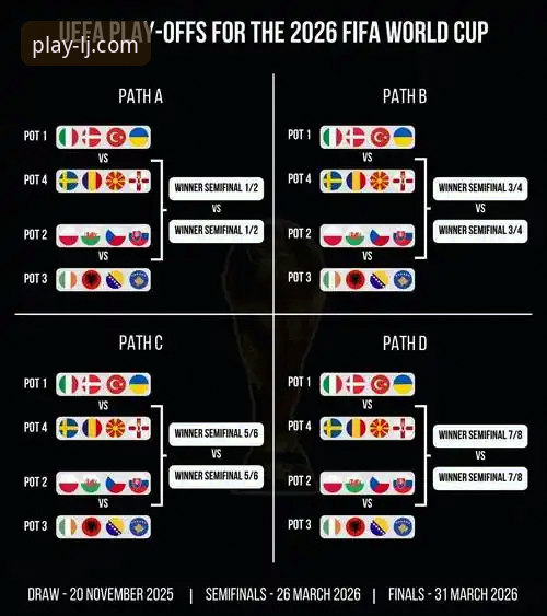 世预赛附加赛决出4强：3个角度深度解析欧洲区最后4张门票争夺战