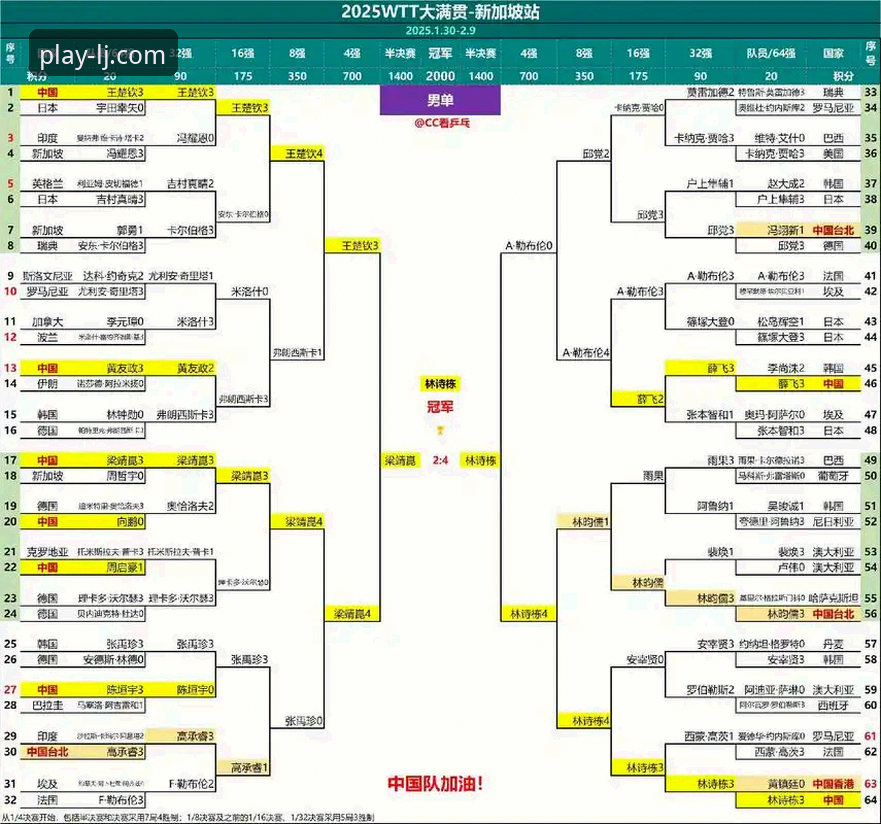 乐竞LJ2026 亚历山大加时赛制胜表现与体育数据平台评测详解